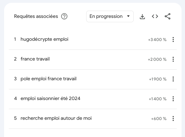 requetes emplois