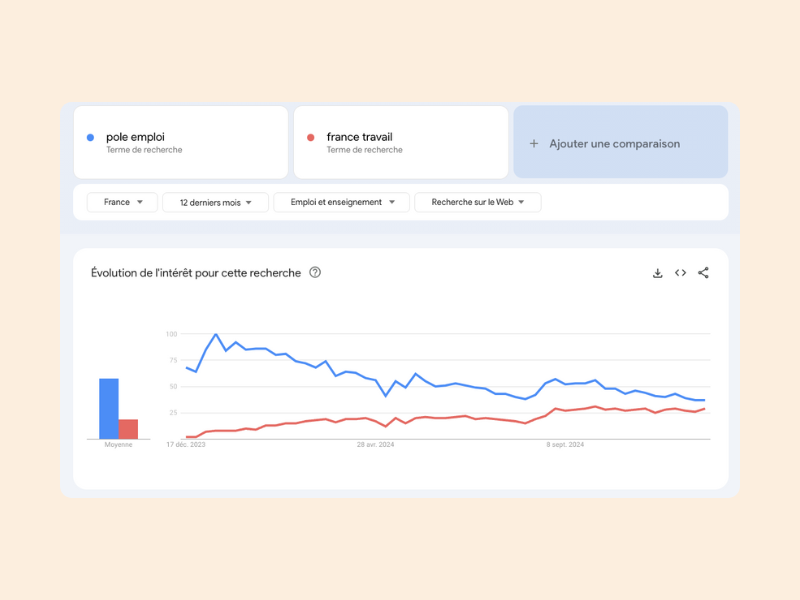 tendances de recherches recrutement 2024
